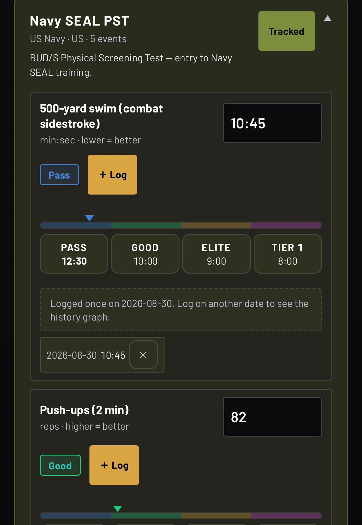 TPF Operator on the iPhone app: the Navy SEAL PST tracked event by event against pass, good, elite and tier-one thresholds