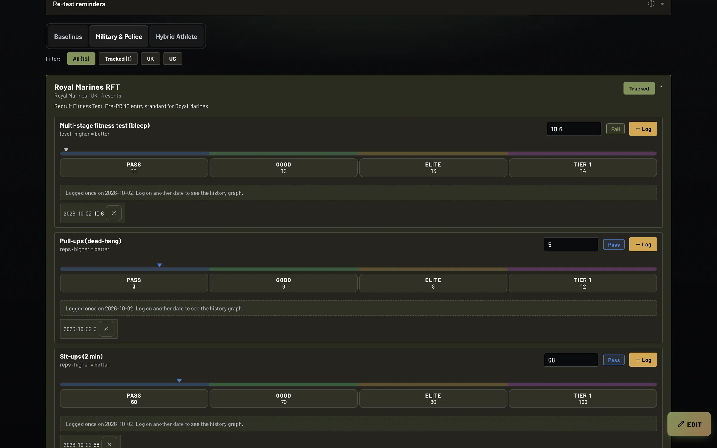 The Tests page on a desktop browser: the Royal Marines RFT tracked event by event against the pass, good, elite and tier-one standards